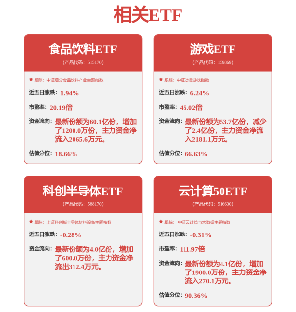 秒配网 主力资金 | 大幅出手，主力爆买股出炉！