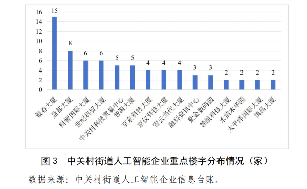 万通配资 中关村AI大战的火热与现实：大厂、新贵扎堆，路边店员称“没听过DeepSeek”